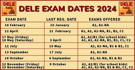 dele exam results|DELE dates and fees 2024 .